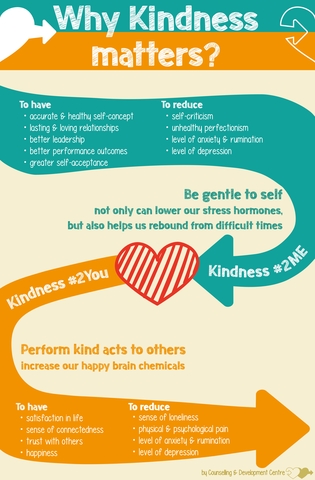 Why Kindness Matters?