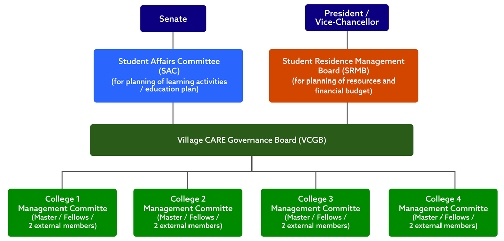 VC Management Board-01