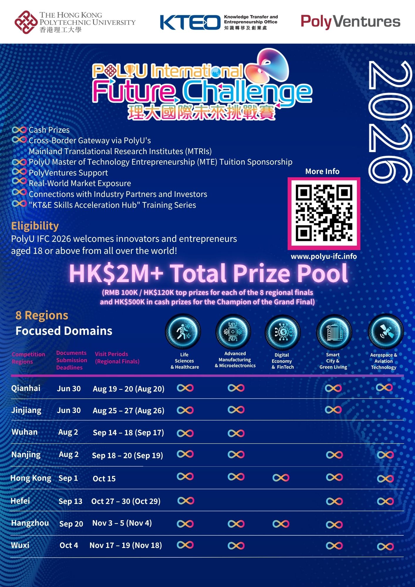 PolyU International Future Challenge 2026
