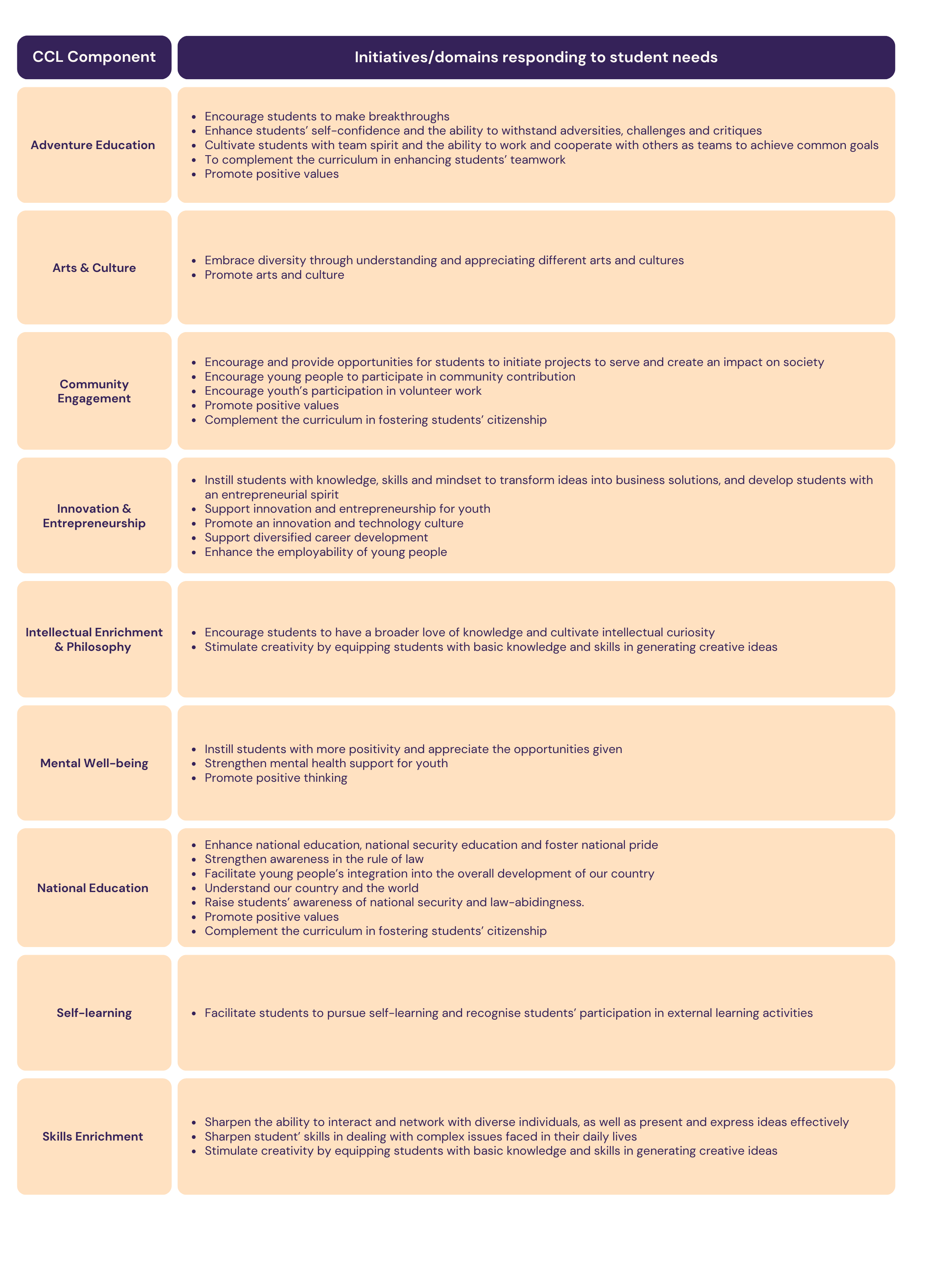 CCL component (large)