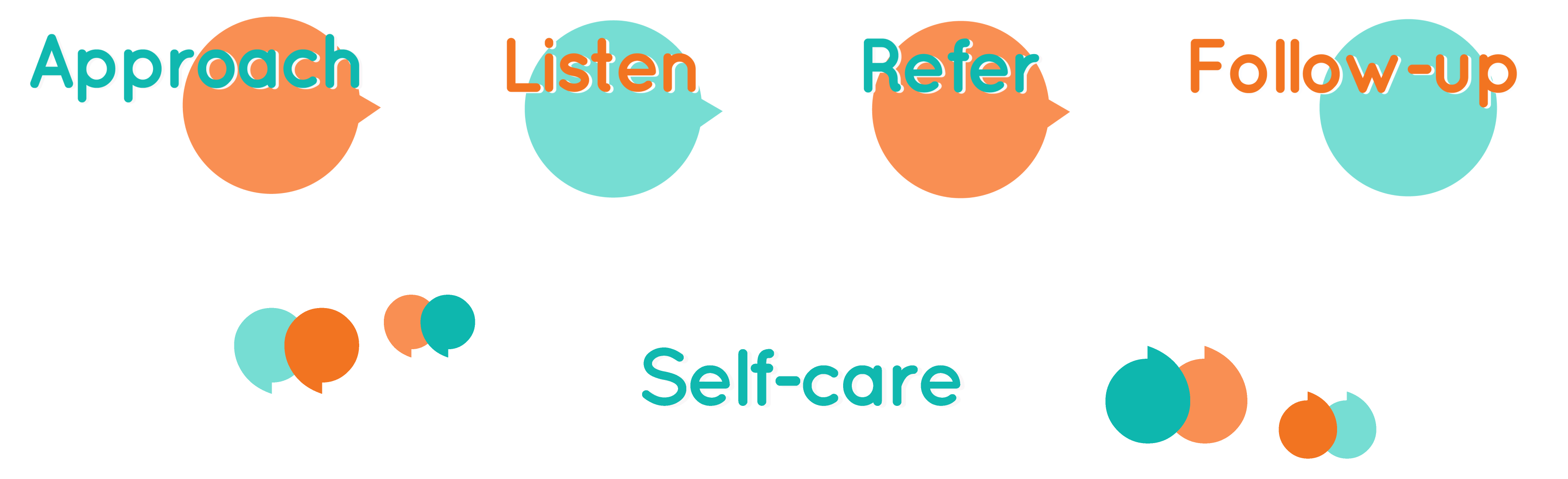 Self-care