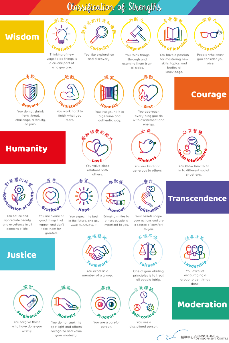 24 strengths explanation