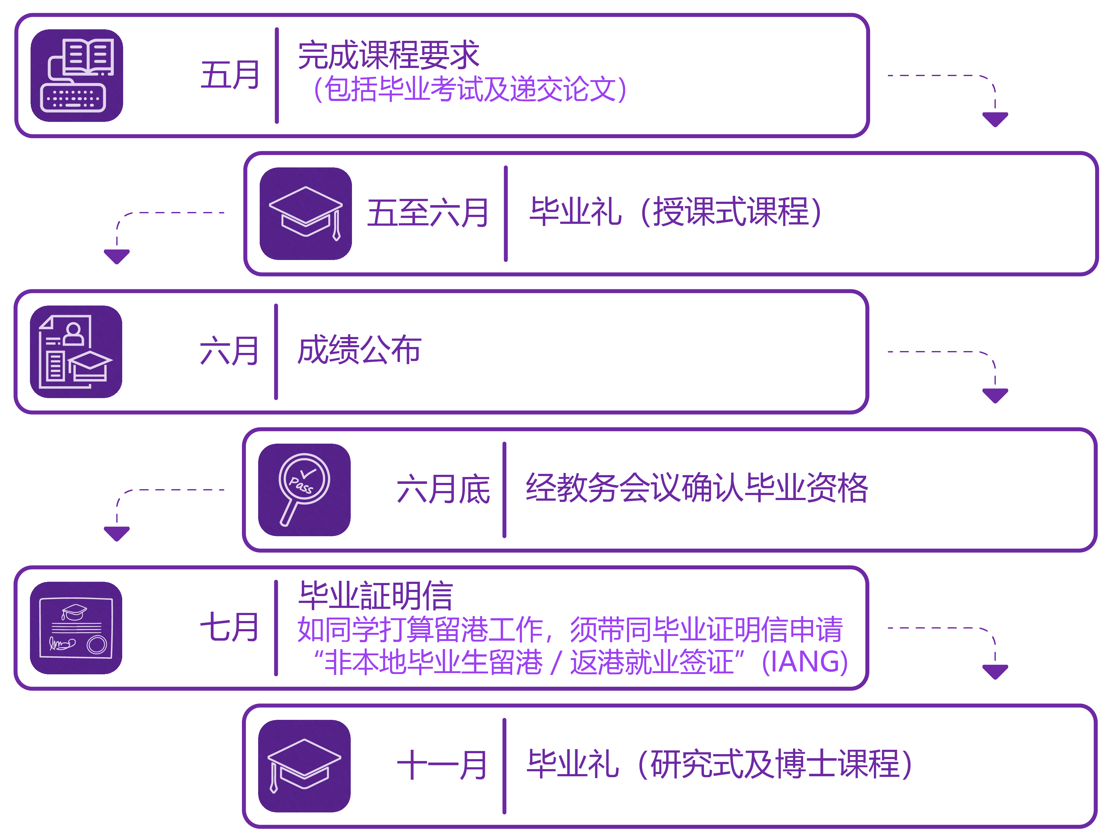 Graduation Process