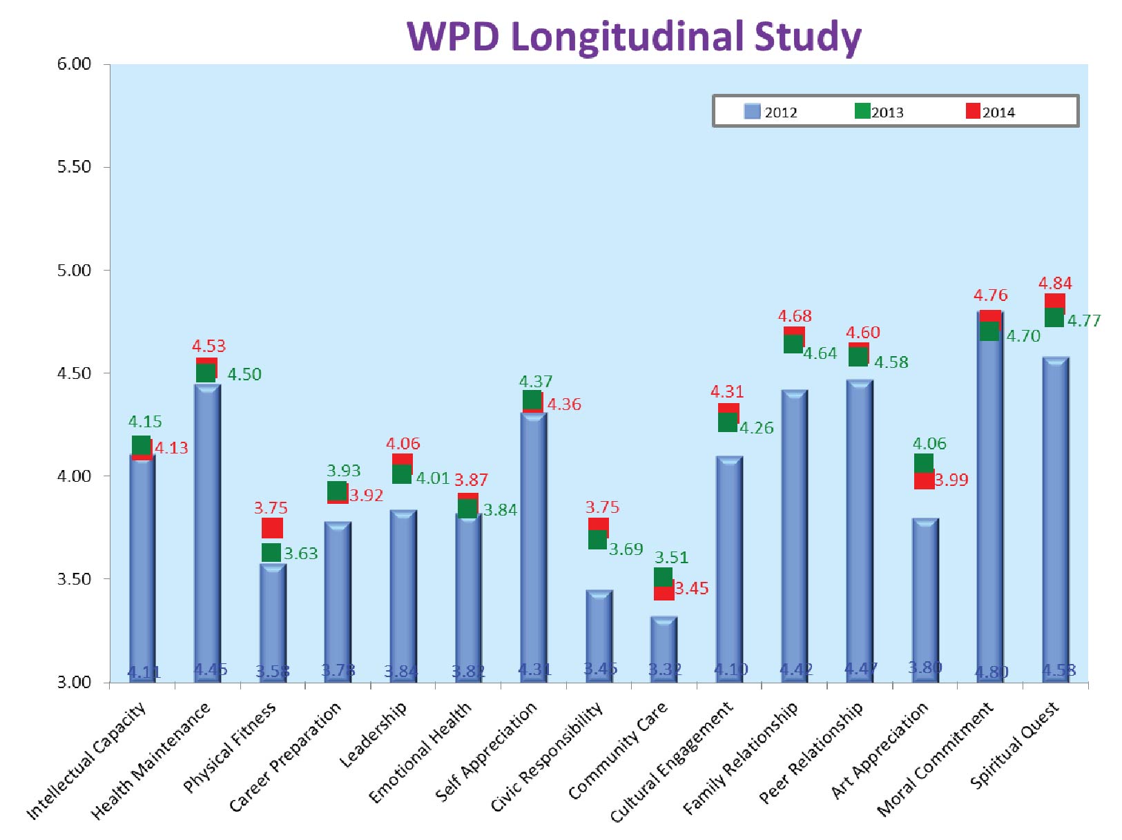 WPDI-1-04