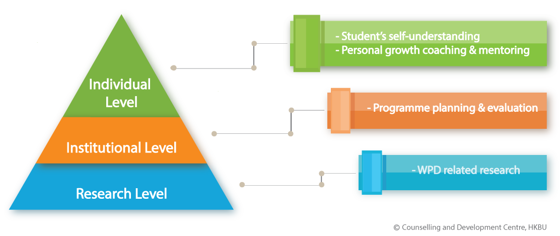 WPDI_application