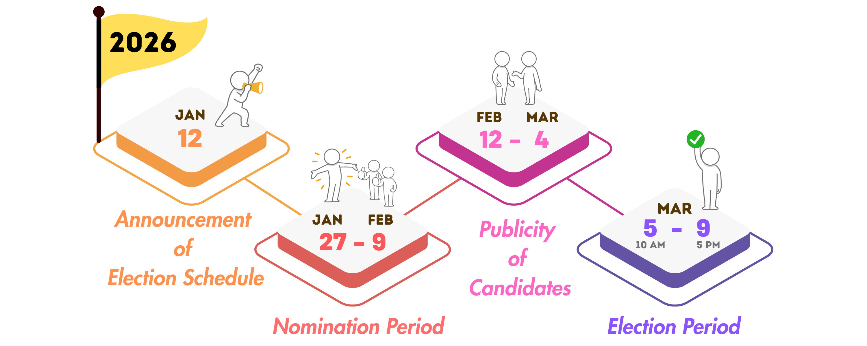 Timeline for website_Council and Senate Election 202627