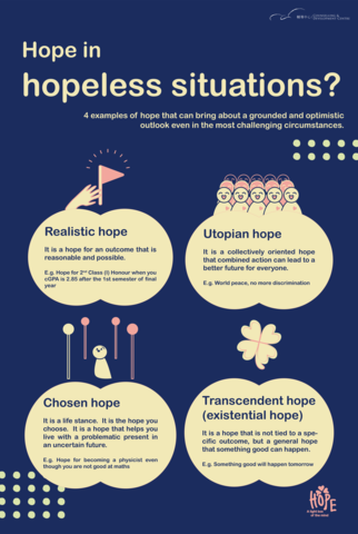 Hope in hopeless situations?