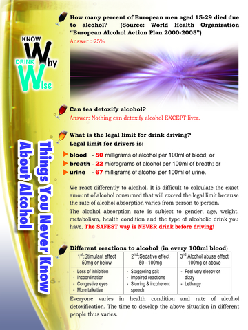 Image of Know Why Drink Wise