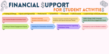 Financial Support for Student Activities